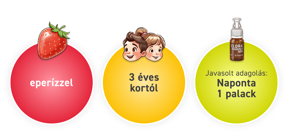 Florabalance Junior Echinacea-kivonattal - bélflóra helyreállító gyerekeknek