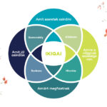 Ikigai