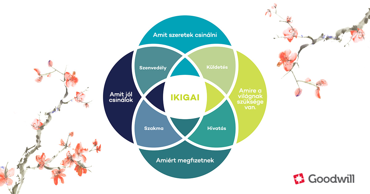 Ikigai