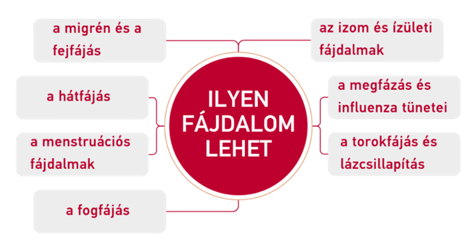 Dolowill fájdalom ábra